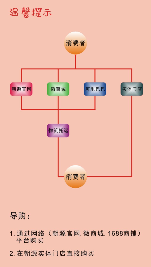 消费指南图.jpg