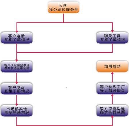 加盟流程.jpg